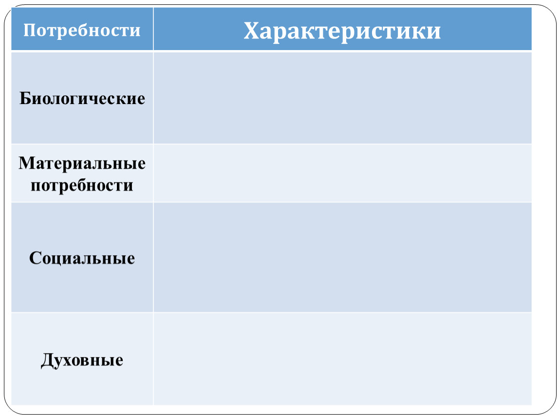 Тема потребности человека обществознание 6 класс презентация