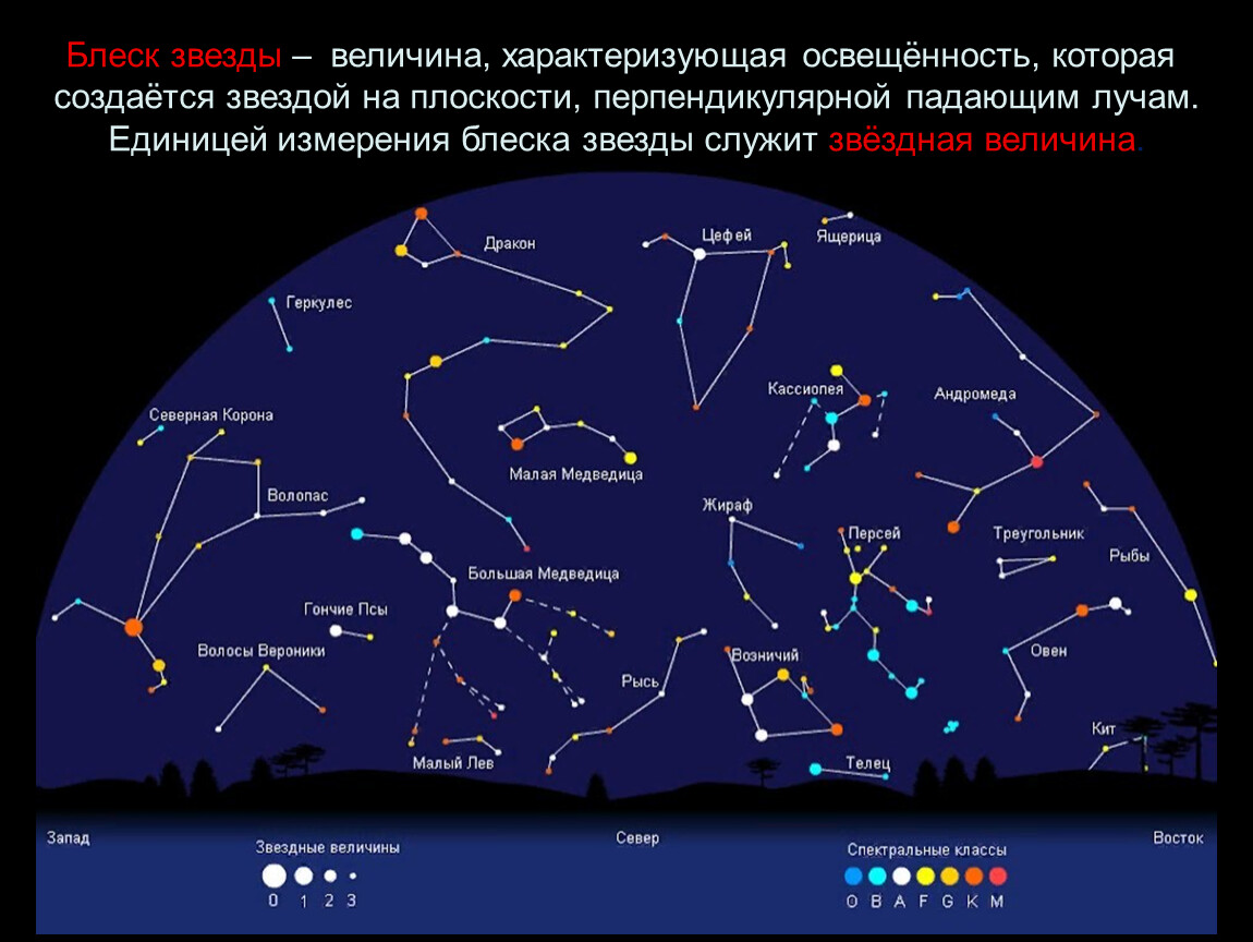 Созвездия северного полушария названия. Созвездия летнего неба Северного полушария. Карта звездного неба Северного полушария с созвездиями. Карта звёздного неба Северное полушарие. Карта звёздного неба Северное полушарие большая Медведица.