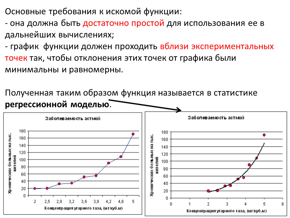 Построение экспериментального графика. Экспериментальные точки на графике это. Экспериментальный график. Основные требования к искомой функции?. График экспериментальных данных.