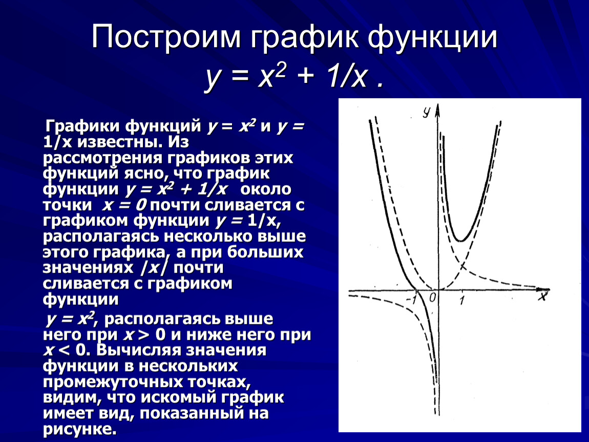 Какой график функции у х 3. График функции y 1/х. График функции y =х2-2х. Построить график функции у 1/х. Построить график функции y=-1.