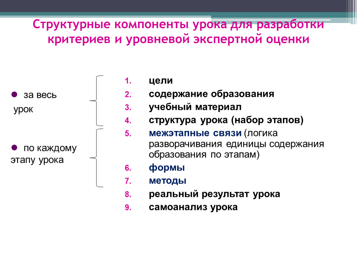 Оценки в современном мире мире