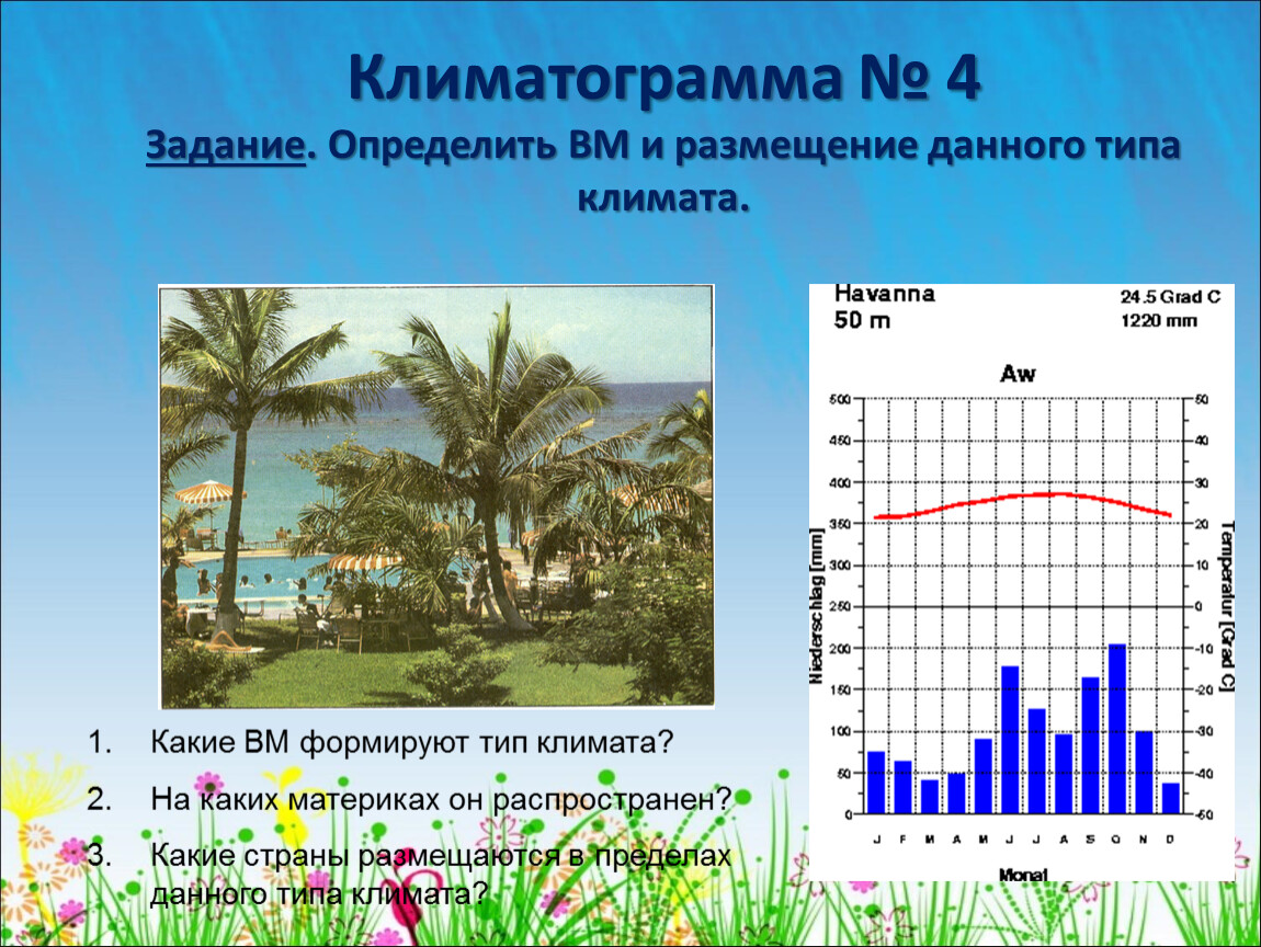 Климатограммы климатических поясов задания. Климатограмма Дарвин Австралия. Климатограмма экваториального климатического пояса. География 7 класс климатограм. Климатограмма Афины.