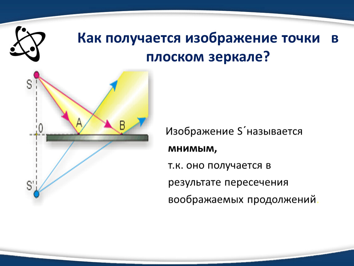 Плоское зеркало