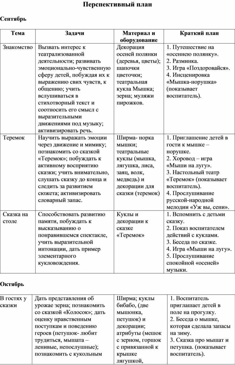 Проект театрализованной деятельности 