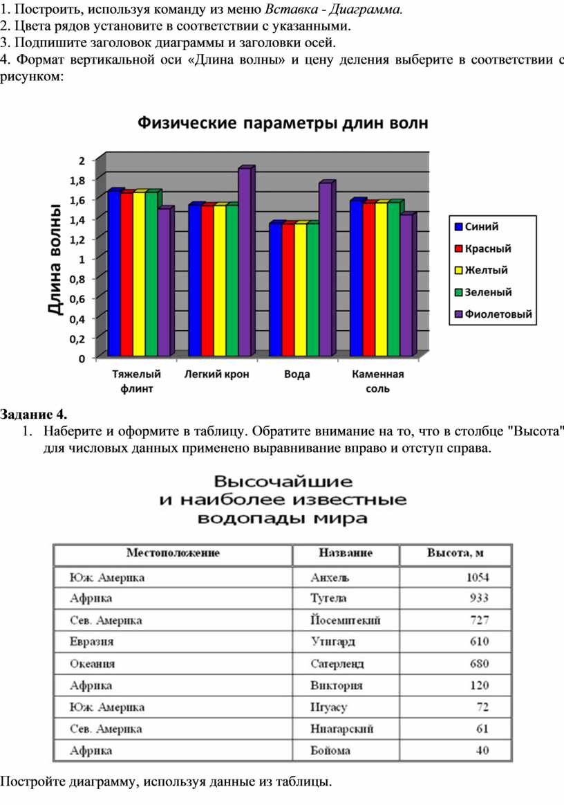 Практическая работа по теме «Вставка диаграмм в MS Word»