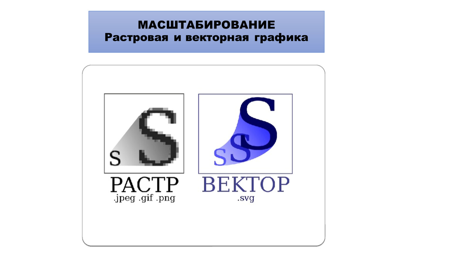 Программное обеспечение компьютерной графики