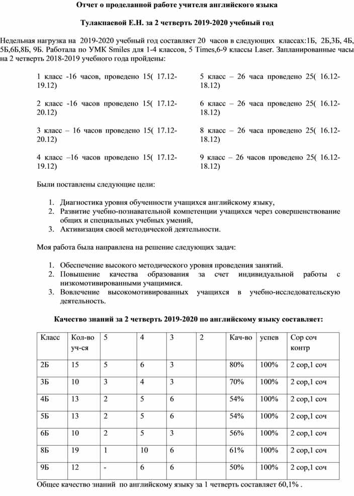 Отчет учителя предметника за четверть образец