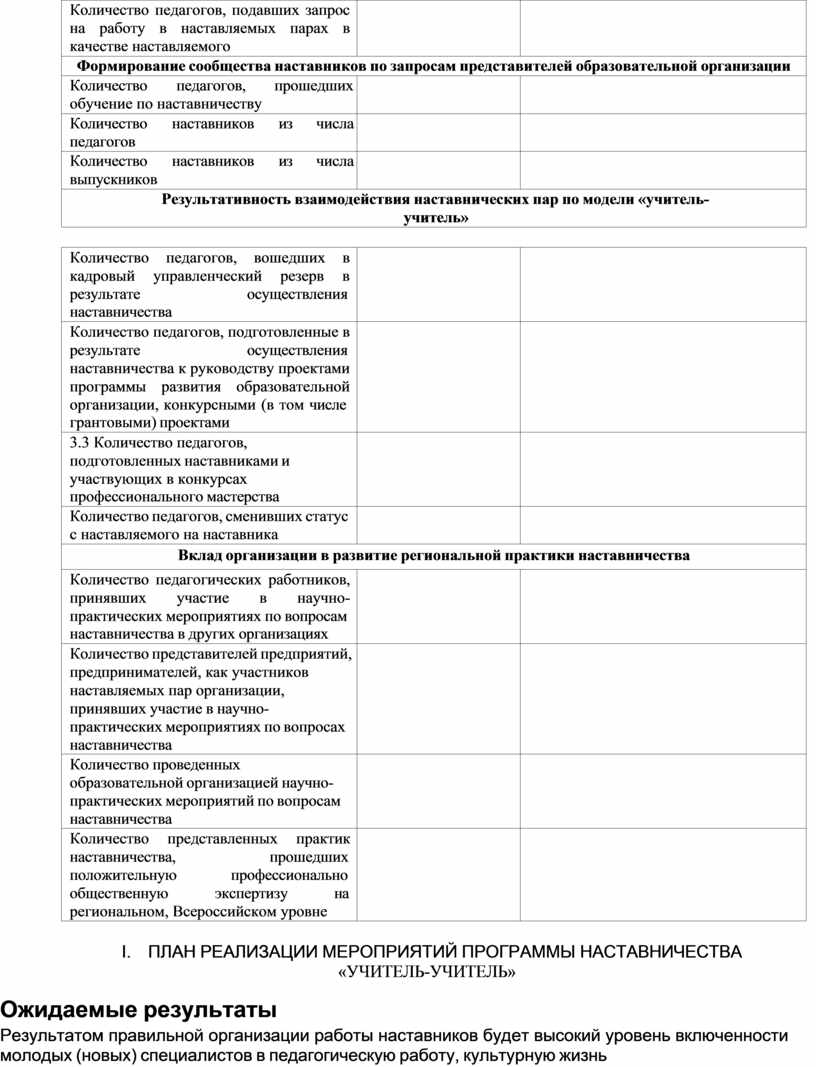 Количество педагогов, подавших запрос на работу в наставляемых парах в качестве наставляемого