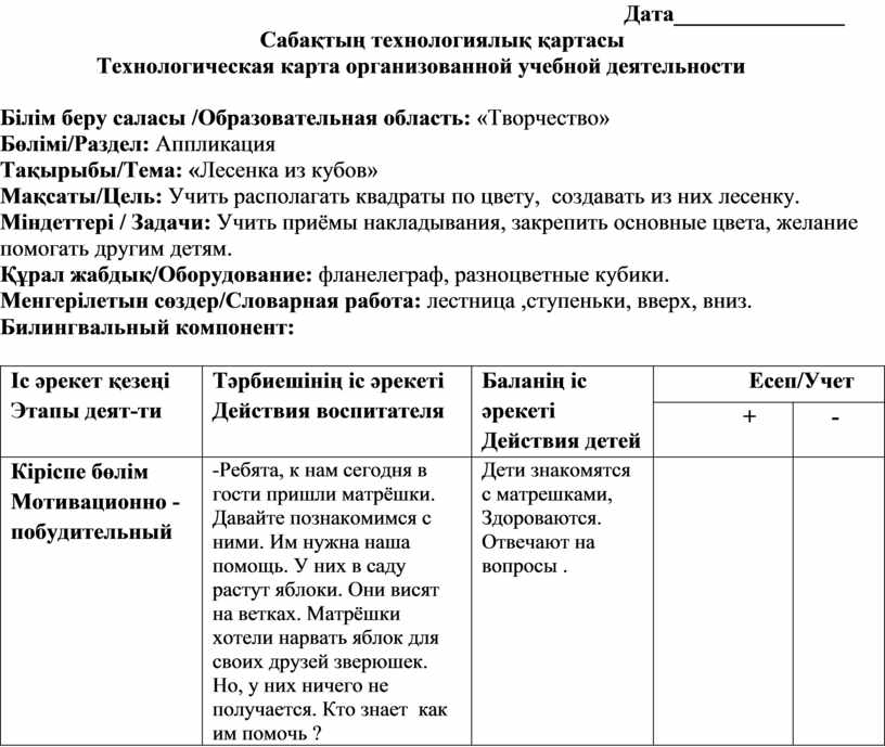 Технологическая карта по аппликации поезд старшая группа