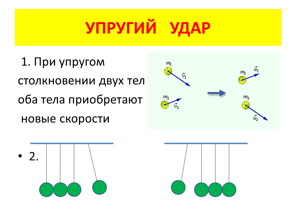 Скорость столкновения двух тел. Соударение двух тел упругий и неупругий удар. Упругое столкновение двух тел. Упругое столкновение формула. Упругое соударение.