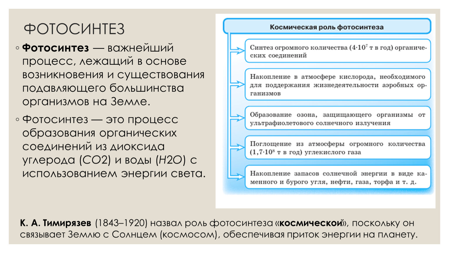 В основе управления процессами лежит