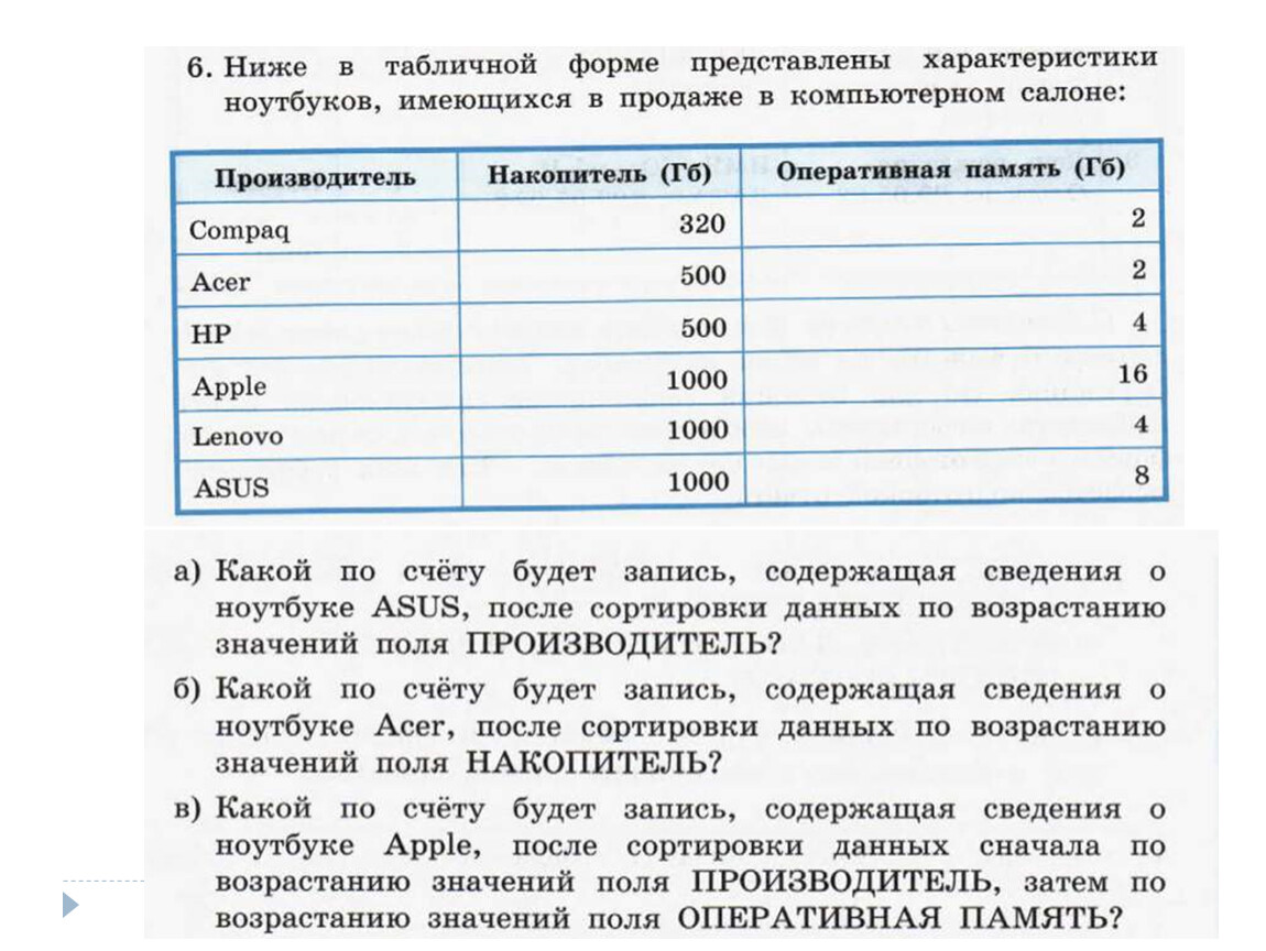 Запись ниже. Ниже в табличной форме. Ниже в табличной форме представлены характеристики ноутбуков. Ниже в табличной форме представлены характеристики. Запросы на выборку данных 9 класс.