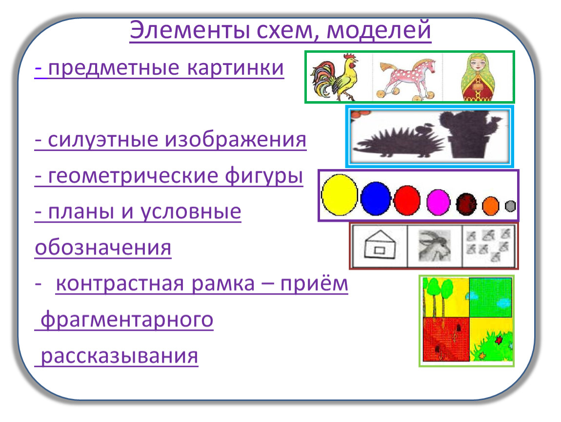 Игра использует символы в. Приемы наглядного моделирования. Приемы метода моделирования в ДОУ. Элементы схем моделей. Наглядное моделирование для дошкольников.