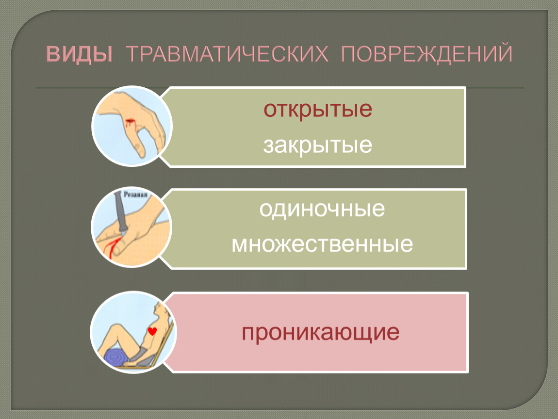 Виды ранений. Травматические повреждения. Виды повреждений. Типы травматическогоповедения. Помощь при травматических повреждениях.