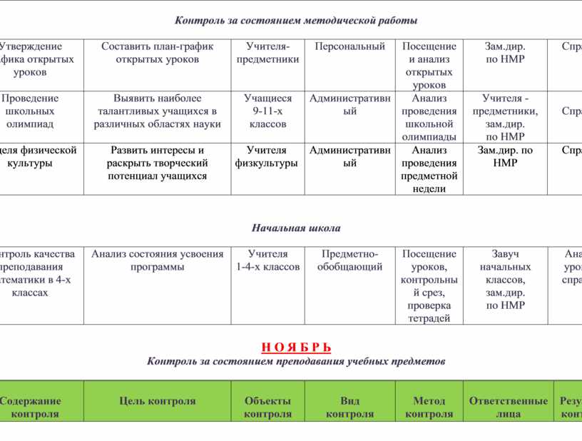 План работы методиста