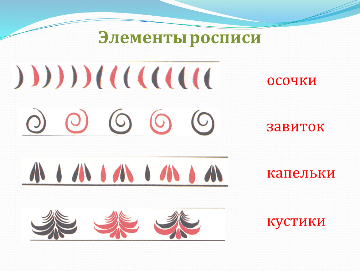 Элементы росписи. Элемент хохломской росписи осочки. Федосеевская роспись элементы росписи. Элементы росписи осочки завиток капельки кустики. Элементы росписи капельки.