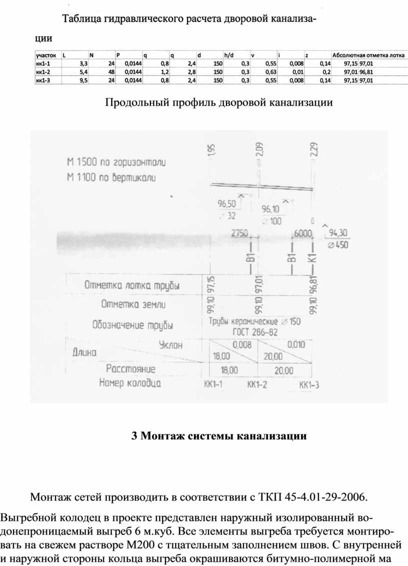 Курсовая работа специальности 08.02.07.