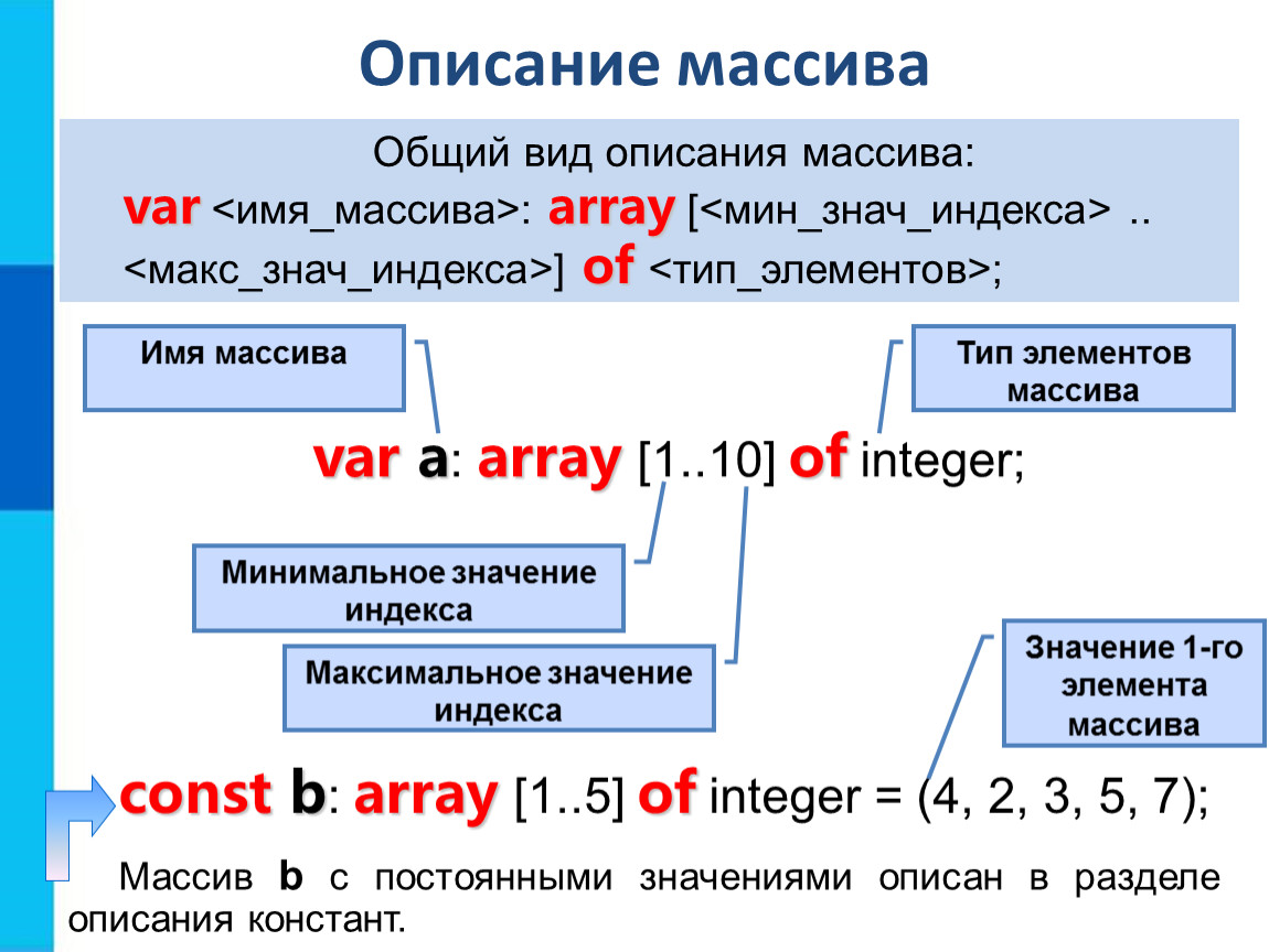 Используют массивы. Описание массива. Общий вид описания массива. Одномерные массивы целых чисел. Описание массива Информатика.