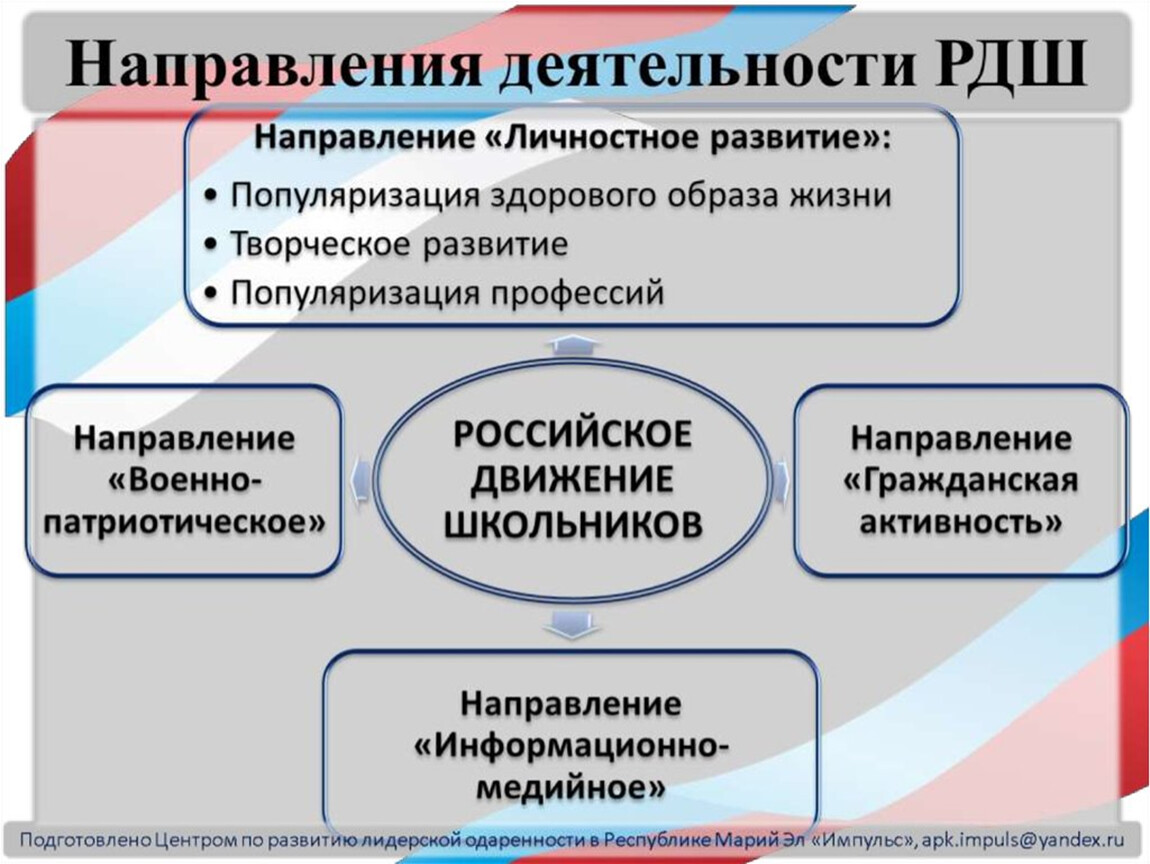 Какие проекты рдш соответствуют различным направлениям внеурочной деятельности тест