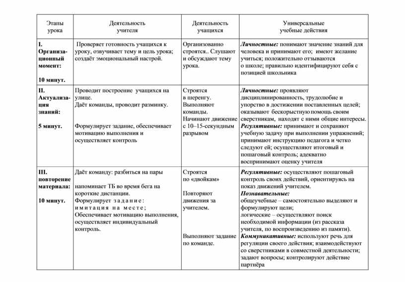 Технологическая карта легкая атлетика 9 класс