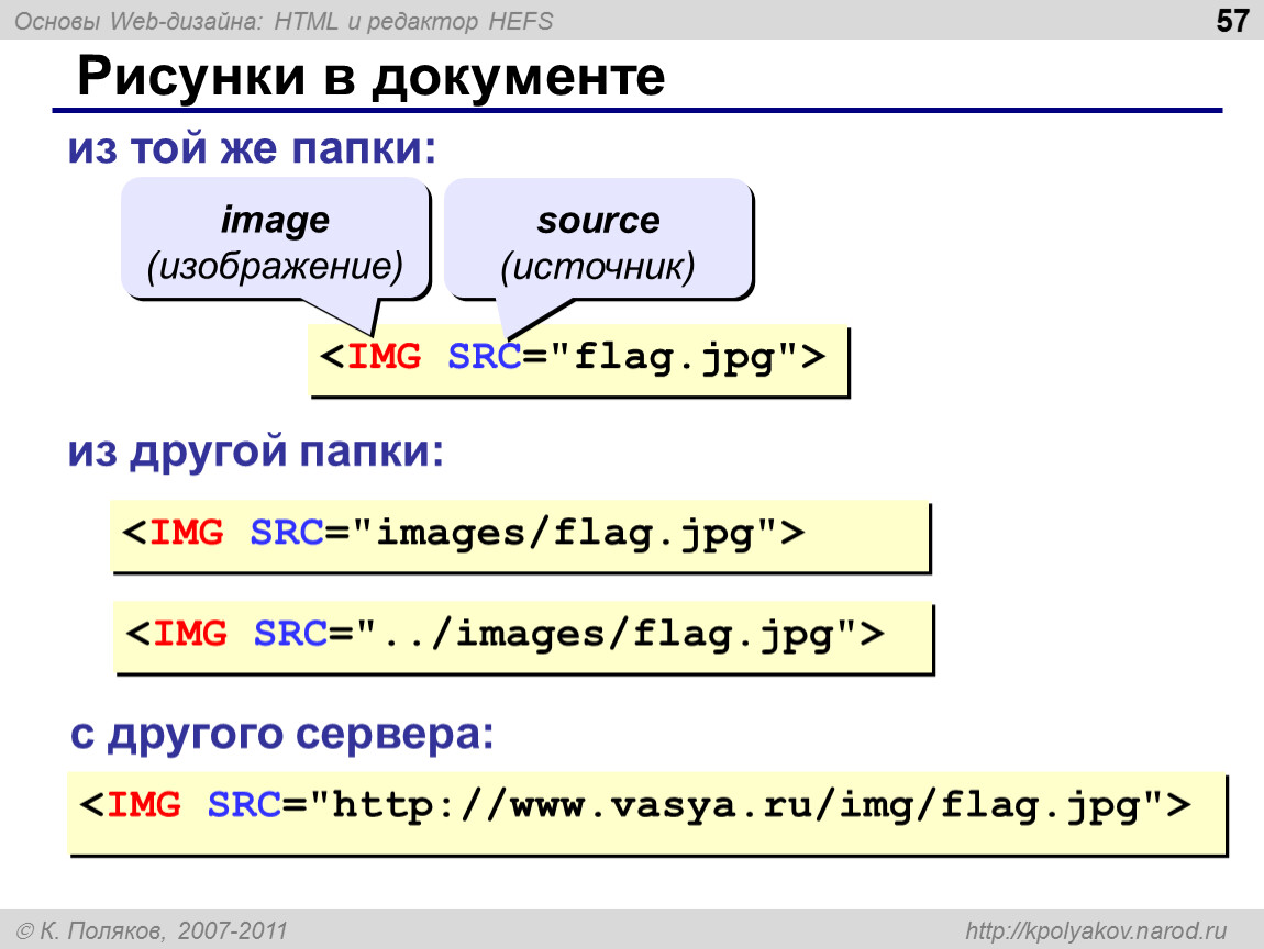 Html язык ru. Изображение в html. Html рисунок. Основы веб-проектирования. Расположение изображения в html.