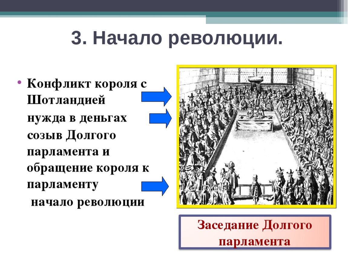 Великая английская революция презентация 7 класс