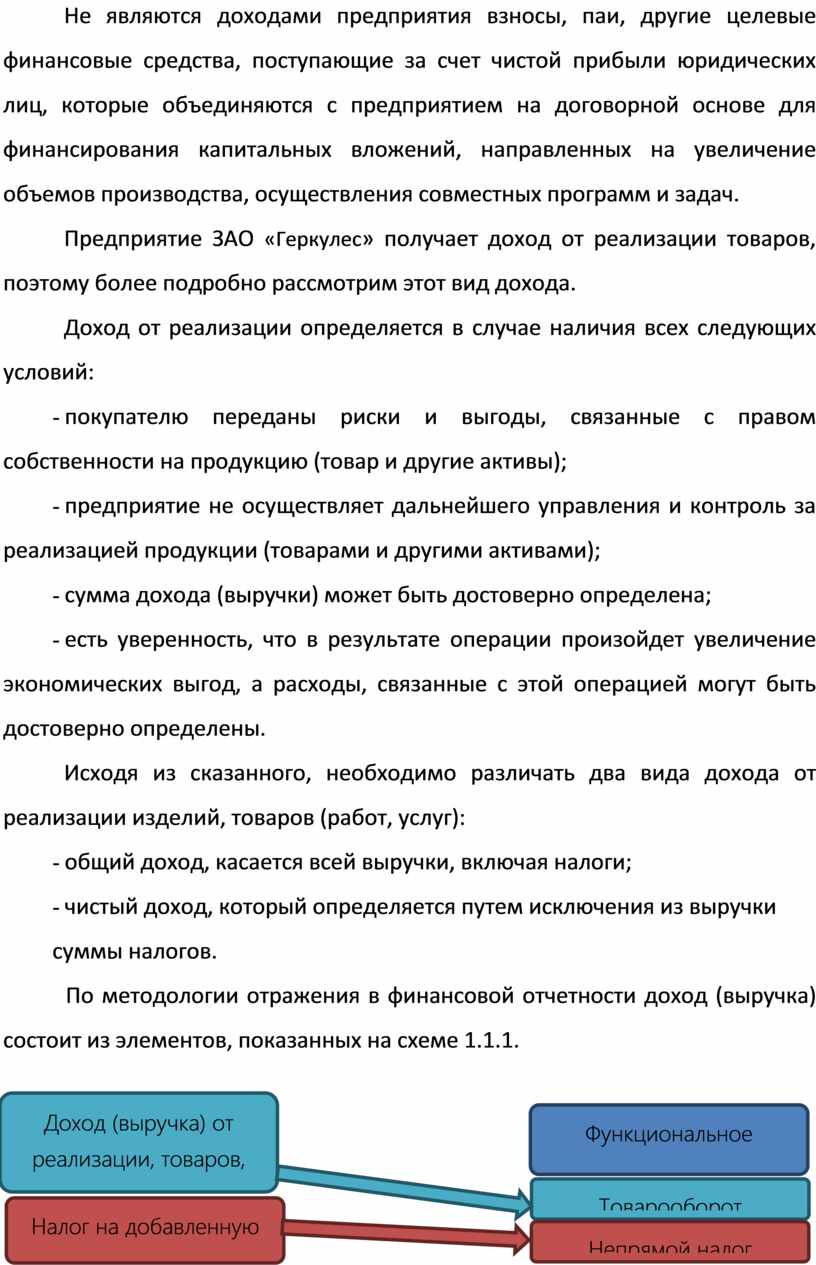 Реферат: Методика учета прибыли на розничных торговых предприятиях