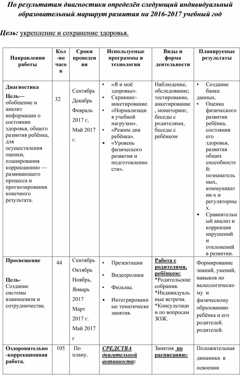 Карта индивидуального образовательного маршрута ребенка дошкольника