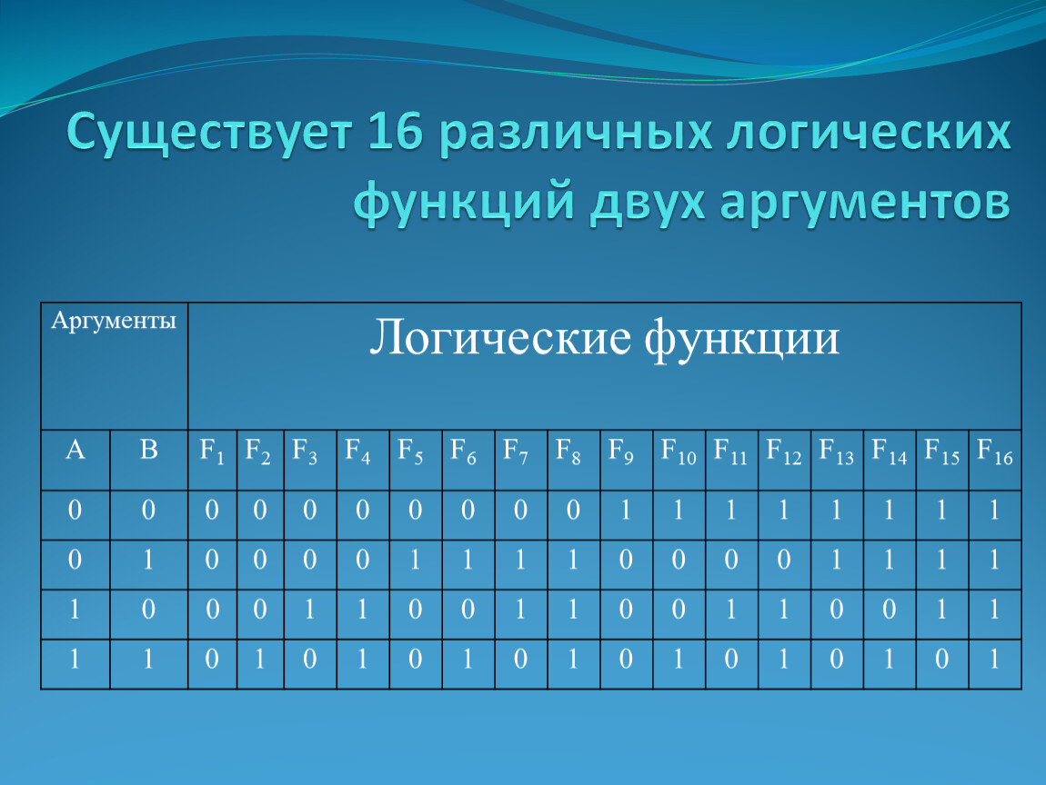 Аргумент логической функции. Логические функции двух аргументов. Аргумент логической функции это. Функция с двумя аргументами. Двоичные функции двух аргументов.