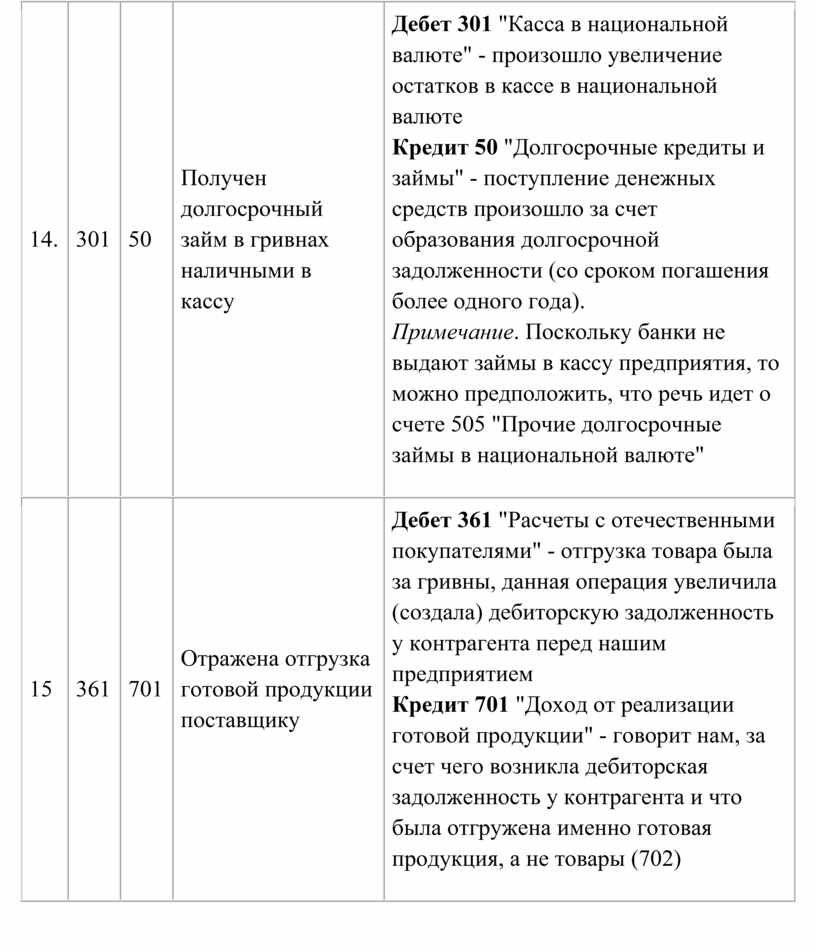 Примеры бухгалтерских проводок