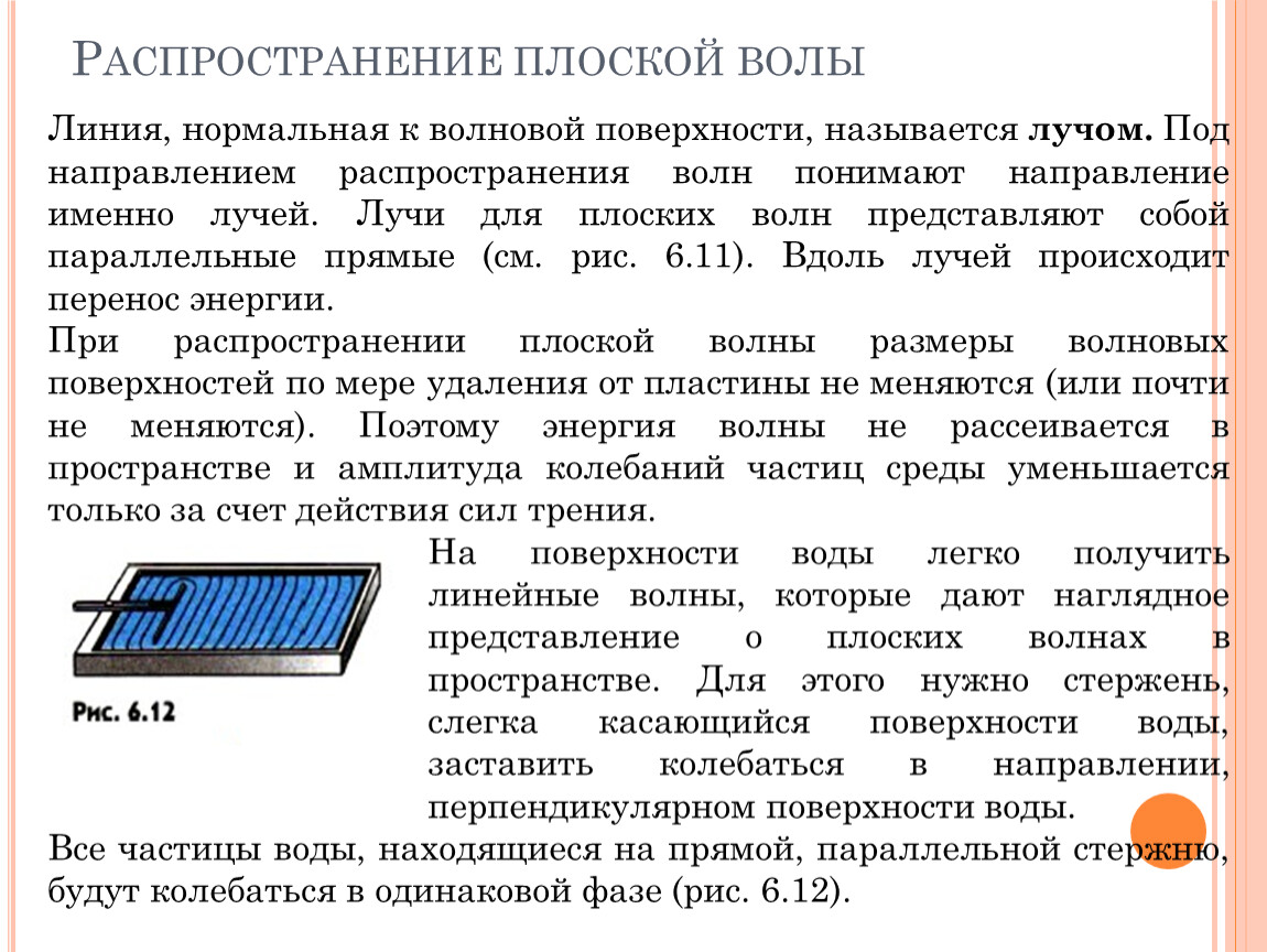 Нормальной линии. Распространение энергии.