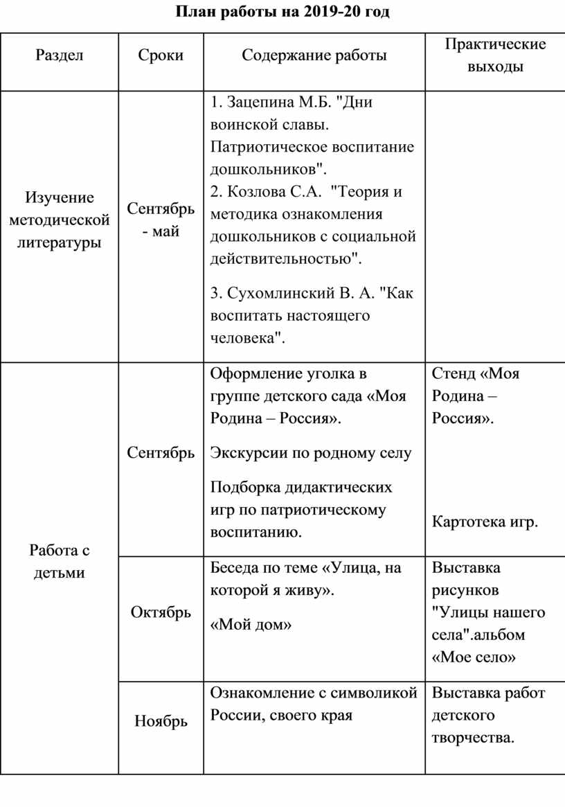 План самообразования воспитателя МАОУ