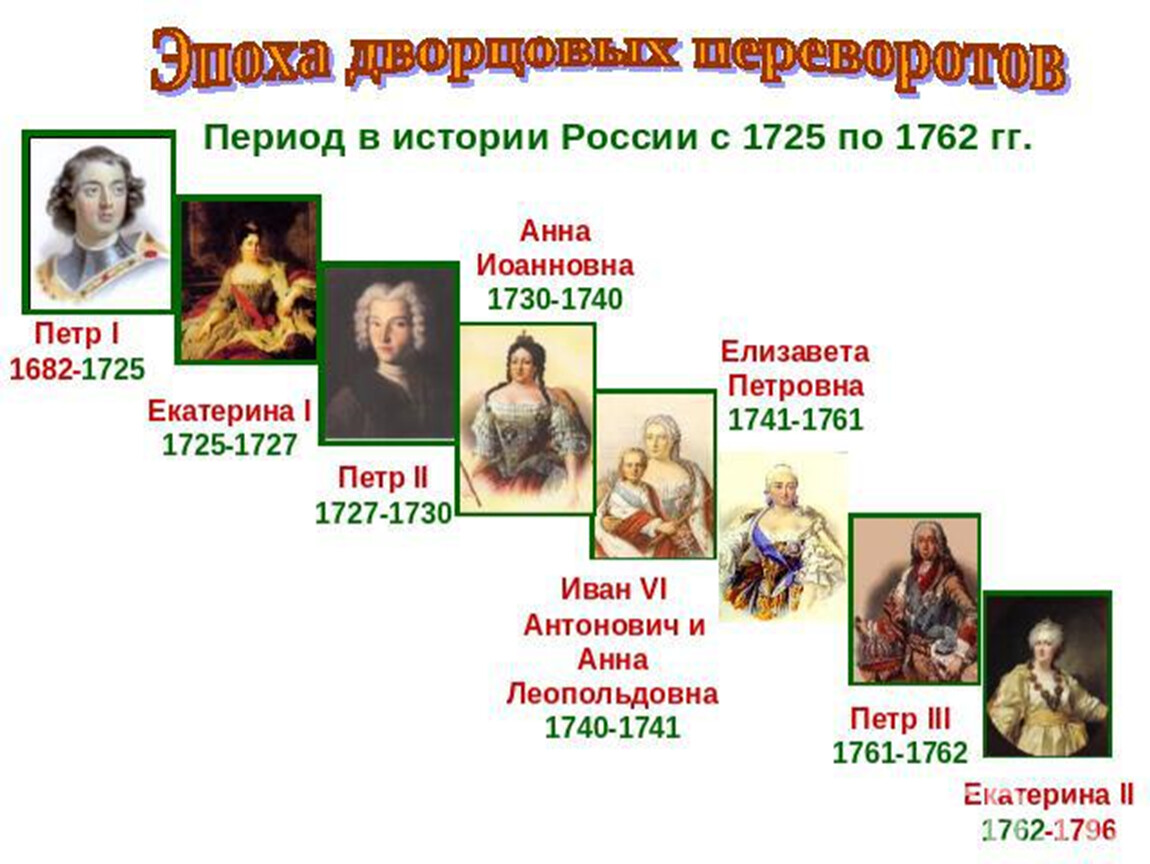 Кто правит россией после. Период правления после Петра 1 дворцовых переворотов. II. Эпоха дворцовых переворотов (1725-1762). Эпоха дворцовых переворотов в России в 18 веке правители. Екатерина i (1725-1727) эпоха дворцовых переворотов (1725-1762).