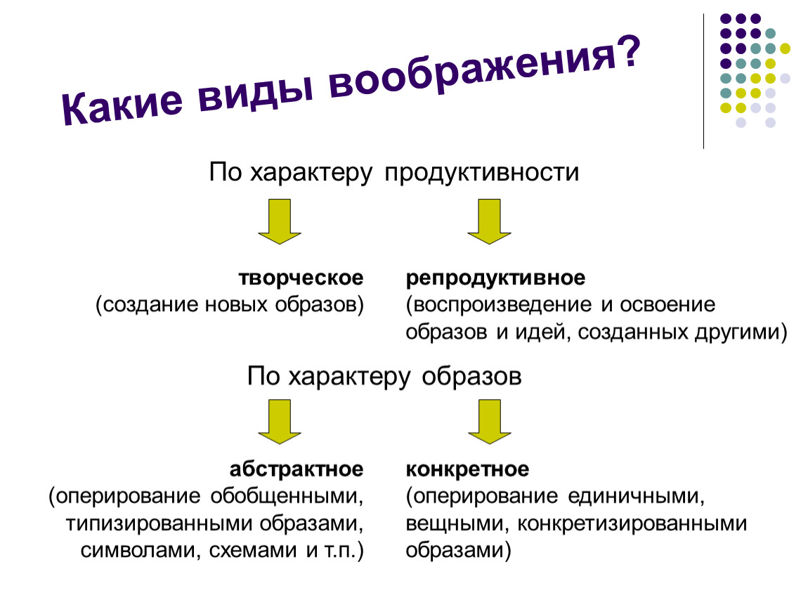 Виды образов. Пример продуктивности характера. Потребительский характер и продуктивный. Образ овладения, подчинения?.