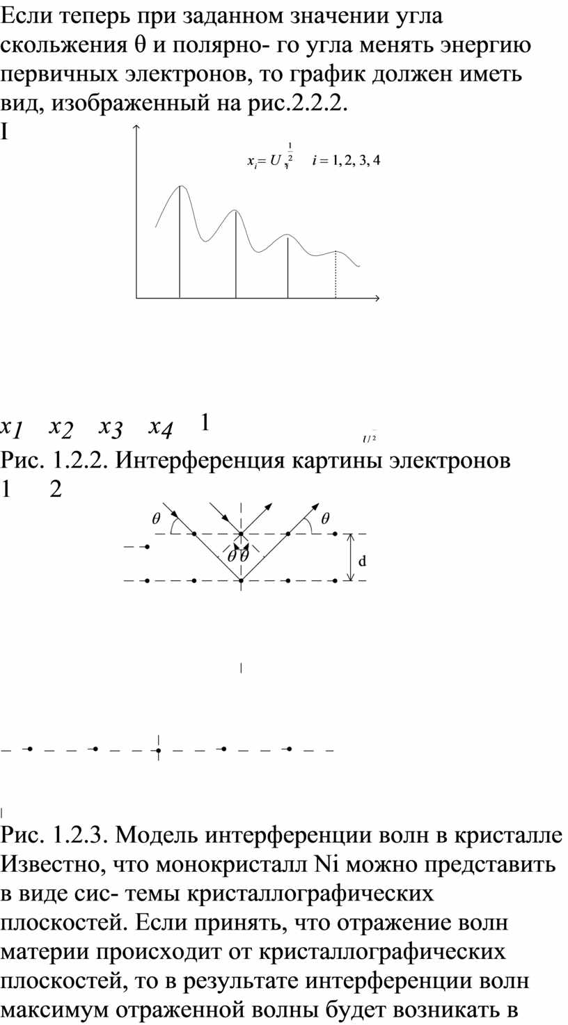 На рисунке показан профиль волны какова длина волны ответ