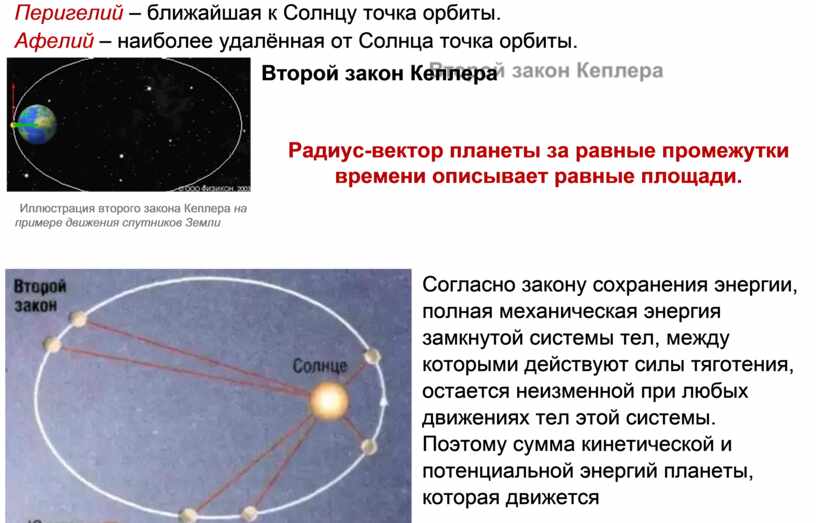 Перемещении от афелия к перигелию. Законы движения небесных тел. Ближайшая к солнцу точка орбиты. Законы движения планет солнечной системы. Перигелий и афелий земли.