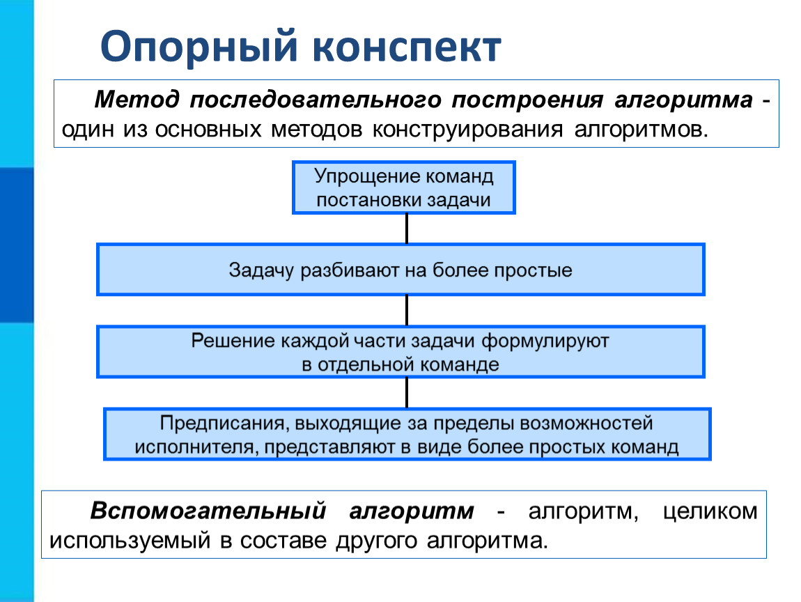 Методология конструирования. Опорный конспект конструирование алгоритмов. Последовательное построение алгоритма конспект. Метод последовательного уточнения при построении алгоритма. Методы построения алгоритмов.