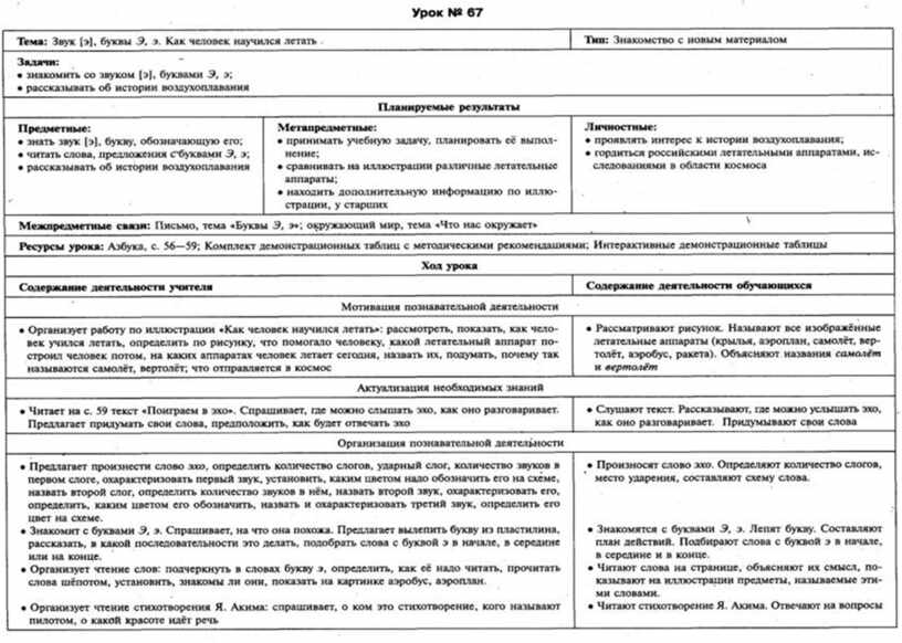 Технологическая карта обучение грамоте 1 класс школа россии