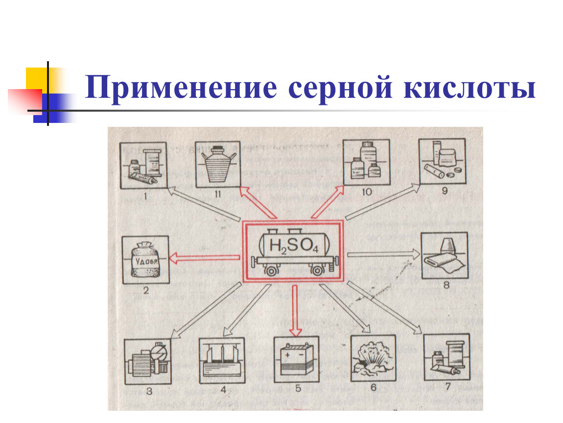 Использование серной. Применение серной кислоты. Схема применения серной кислоты. Серная кислота применение схема. Области применения серной кислоты.