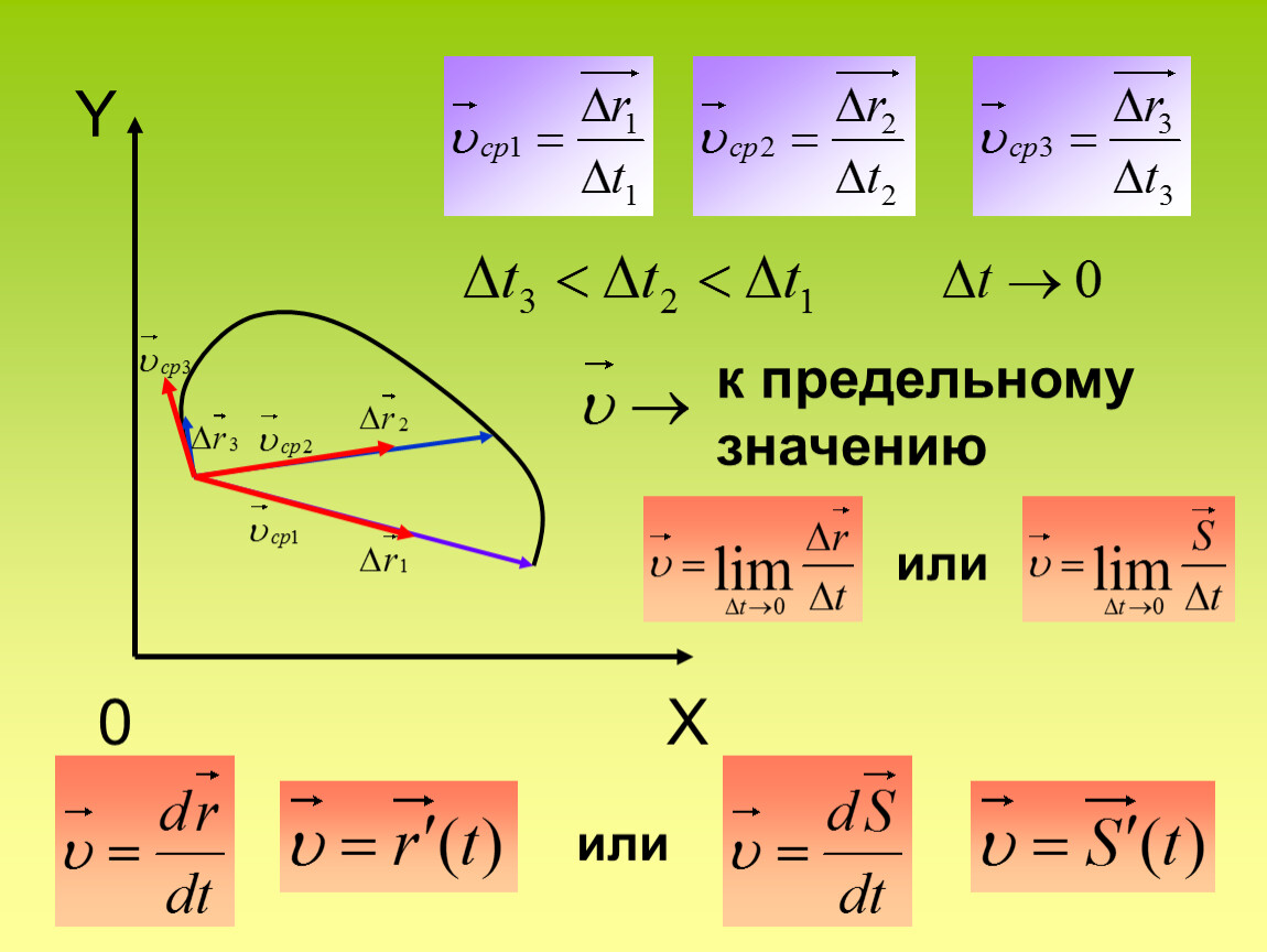 Мгновенная скорость тела. Формула мгновенной скорости в физике. Мгновенная скорость тела формула. Мгновенная скорость физика определение. Мгновенная скорость обозначение в физике.