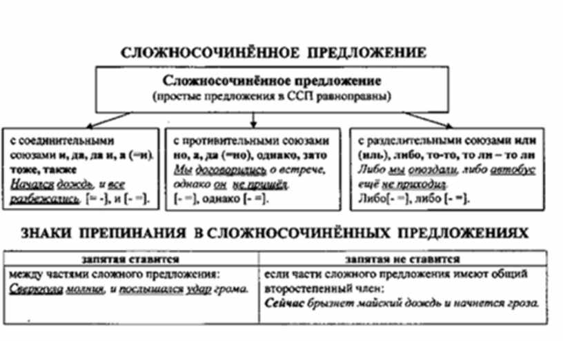 Состав схемы предложения 3 класс гриша дамблдино зовет