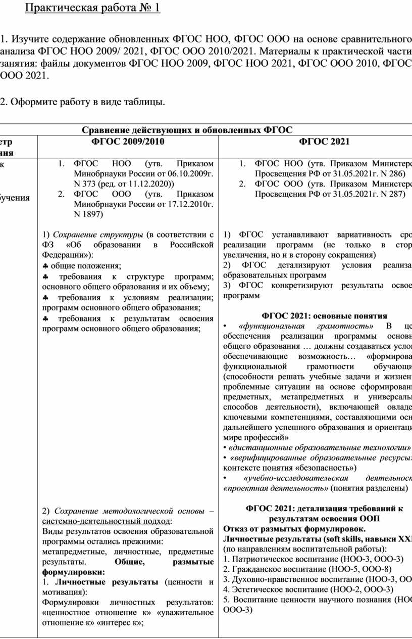 Сравнение действующих и обновленных ФГОС. Сравнение ФГОС 2009/2010 И ФГОС 2021 таблица с ответами. Сравнение обновленных ФГОС 2021 И ФГОС 2009-2010 таблица. Сравнение ФГОС ООО 2010 И ФГОС ООО 2021 таблица.