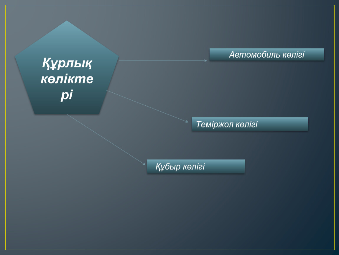 Автомобиль көлігі туралы