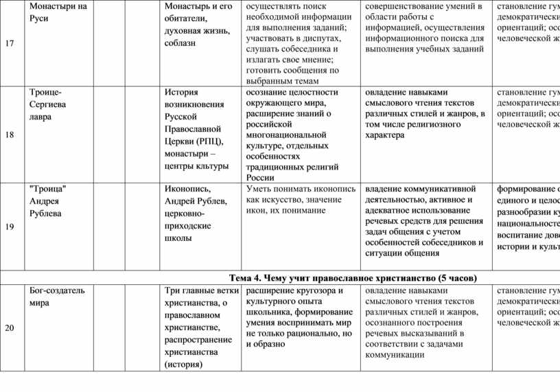 План по орксэ 4 класс