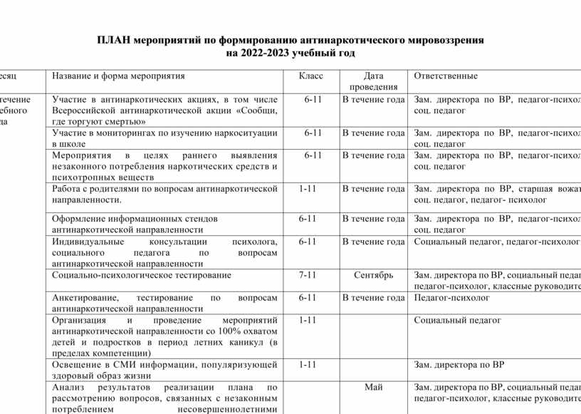 План мероприятий по антинаркотической акции в школе