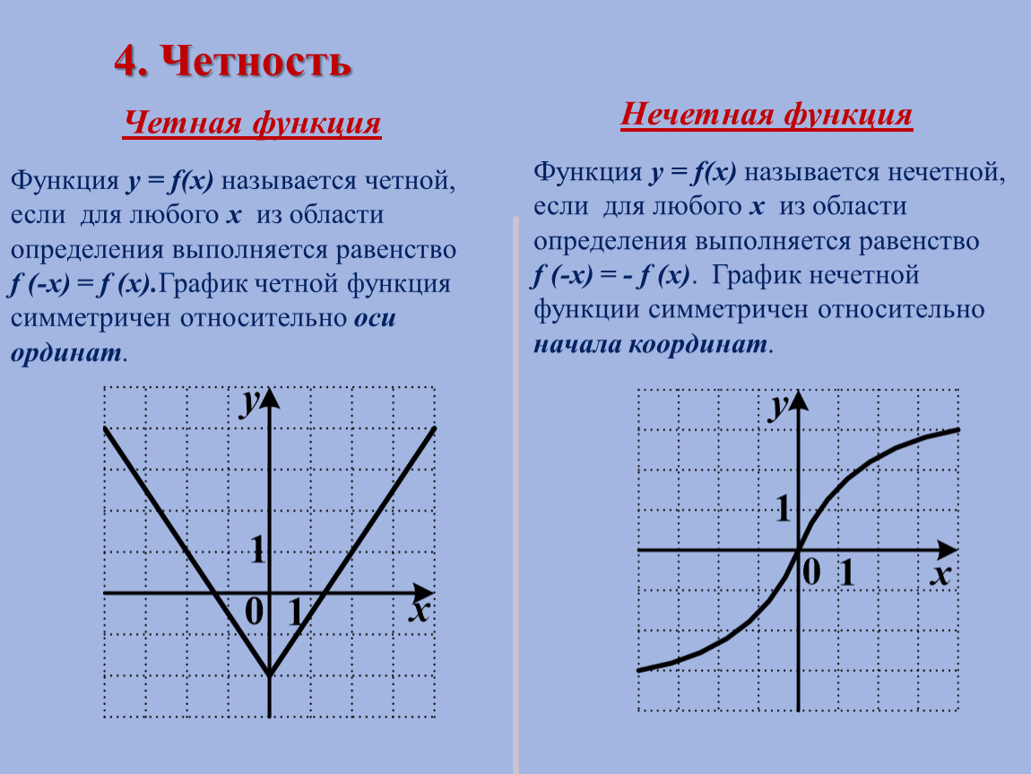 Четность