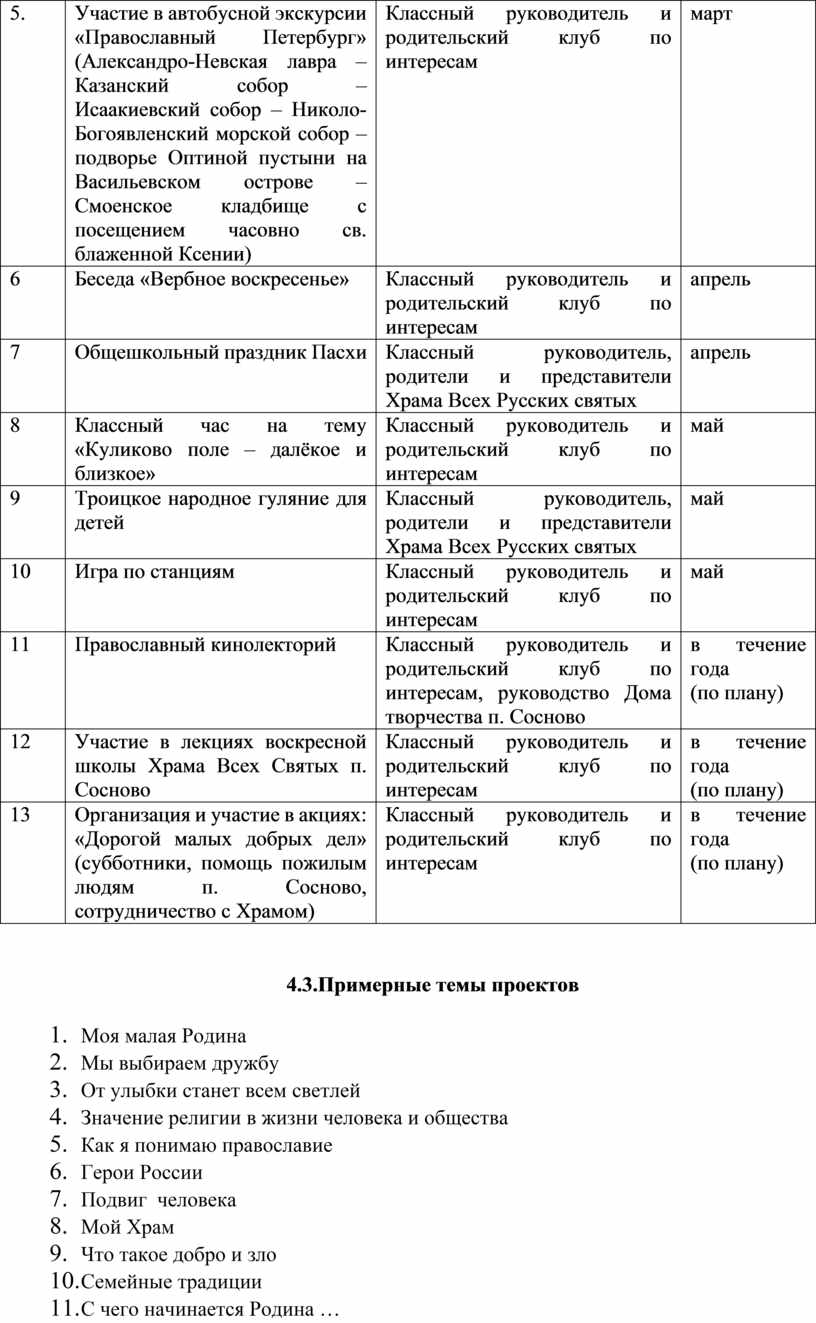 Рабочая программа по ОРКСЭ 4 класс, православие