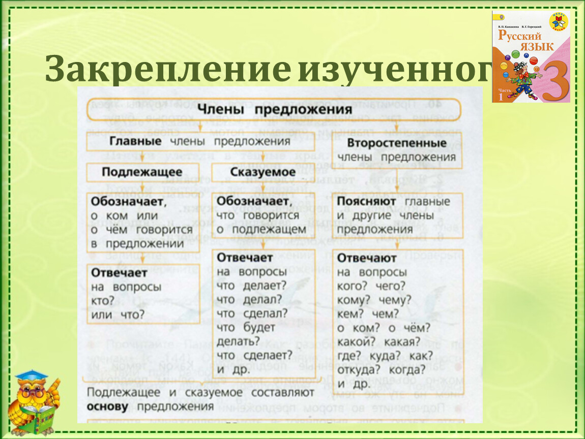 Конспект урока русского языка на тему 