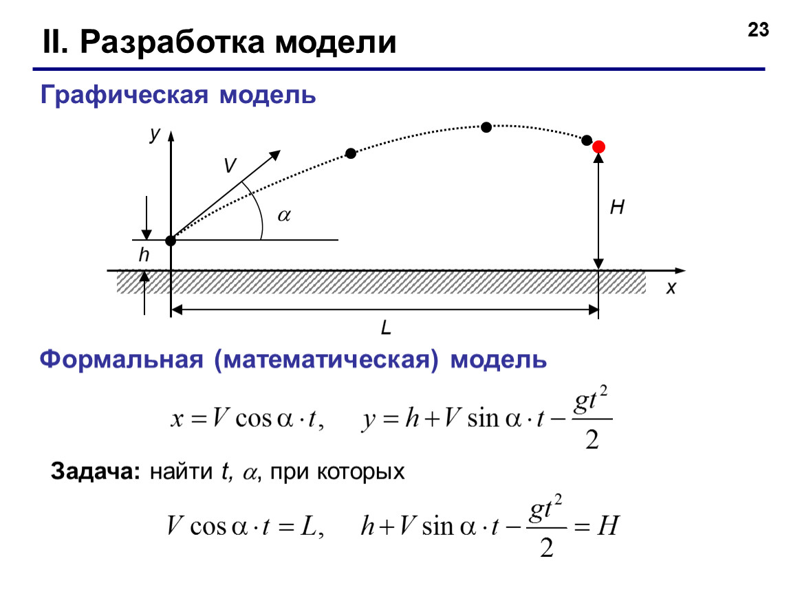 Графическая модель проблемы