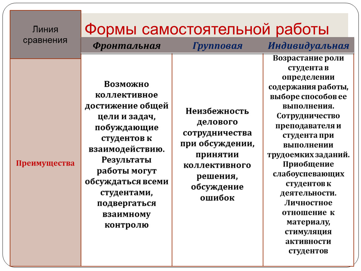 Организация самостоятельной работы студентов